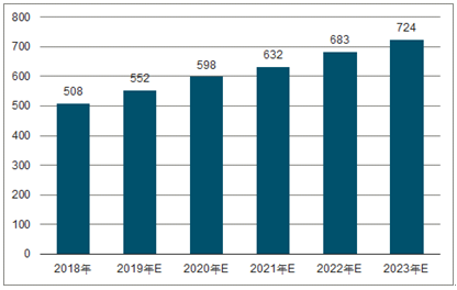 嘉陵2023年中国无纺布行业全景图谱